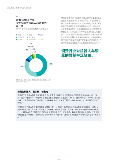 德勤咨詢2020科技、傳媒與電信行業(yè)預(yù)測 網(wǎng)絡(luò)技術(shù)開發(fā)與技術(shù)咨詢的融合與機(jī)遇